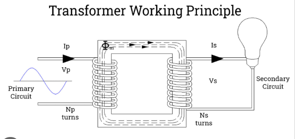 Three-phase transformer Three-phase transformer